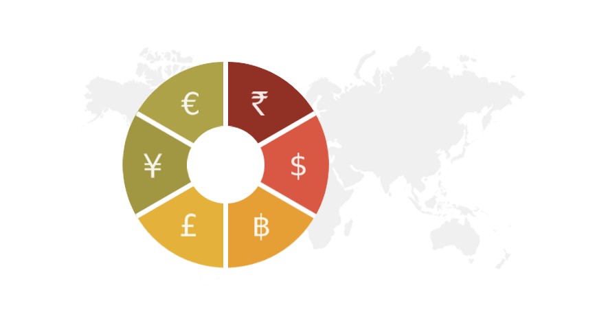 Multiple Currencies